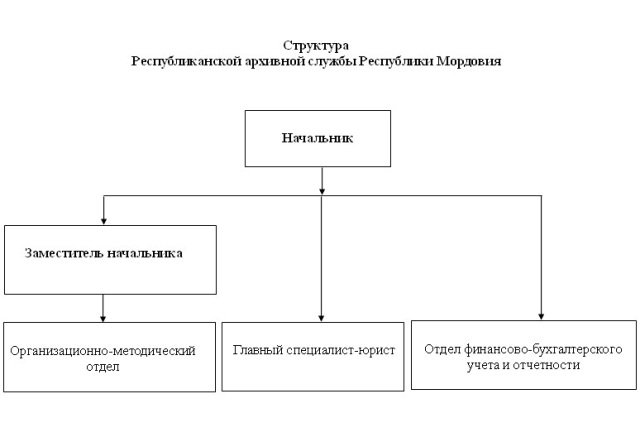 Структура правительства казахстана схема